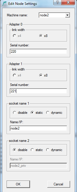 Node dialog of dis_netconfig