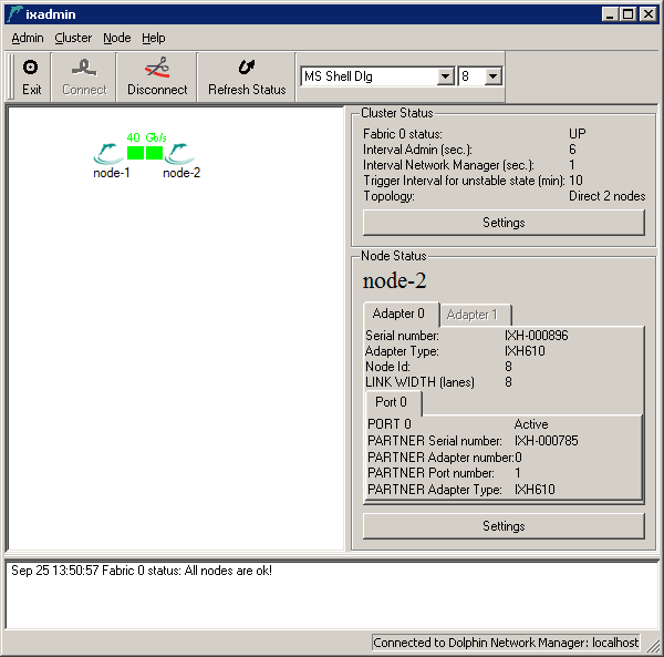 Dolphin dis_admin GUI - Representation of topology